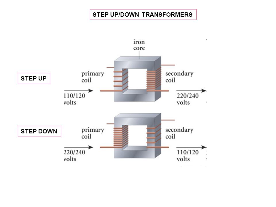 STEP UP/DOWN TRANSFORMERS STEP UP STEP DOWN