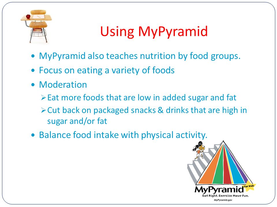 Using MyPyramid MyPyramid also teaches nutrition by food groups.