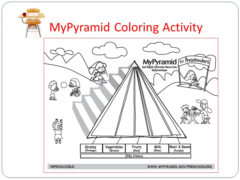 MyPyramid Coloring Activity