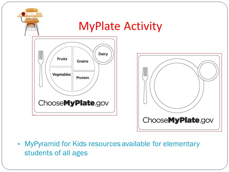 MyPlate Activity MyPyramid for Kids resources available for elementary students of all ages