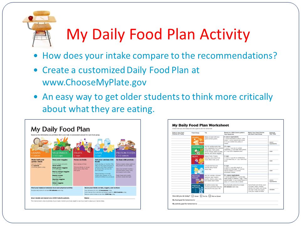 My Daily Food Plan Activity How does your intake compare to the recommendations.