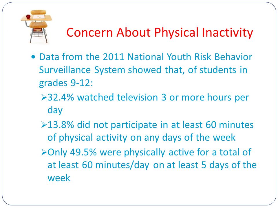 Concern About Physical Inactivity Data from the 2011 National Youth Risk Behavior Surveillance System showed that, of students in grades 9-12:  32.4% watched television 3 or more hours per day  13.8% did not participate in at least 60 minutes of physical activity on any days of the week  Only 49.5% were physically active for a total of at least 60 minutes/day on at least 5 days of the week
