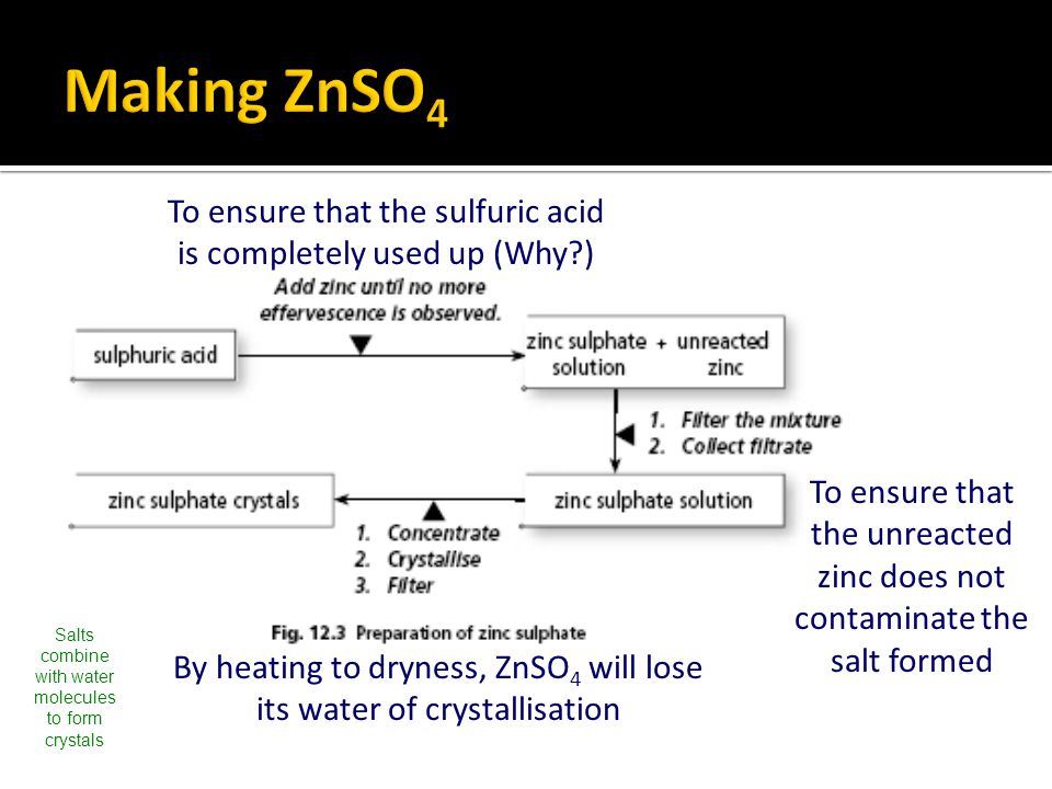 To ensure that the sulfuric acid is completely used up (Why ) To ensure that the unreacted zinc does not contaminate the salt formed By heating to dryness, ZnSO 4 will lose its water of crystallisation Salts combine with water molecules to form crystals