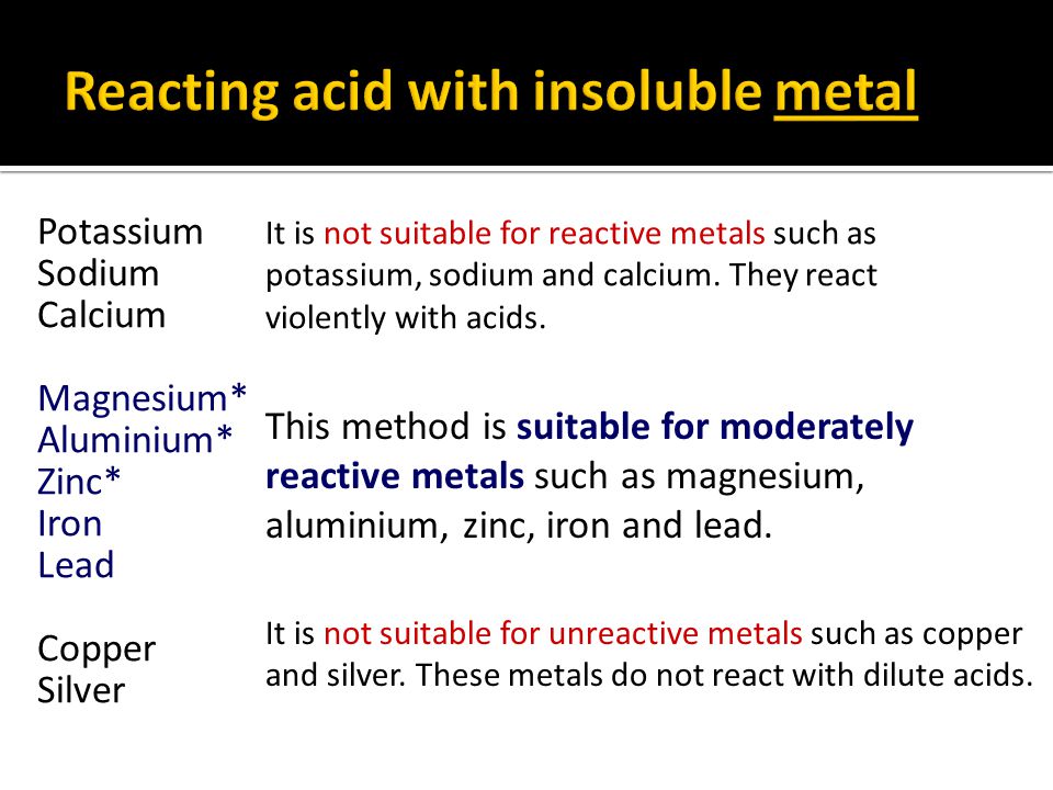 This method is suitable for moderately reactive metals such as magnesium, aluminium, zinc, iron and lead.