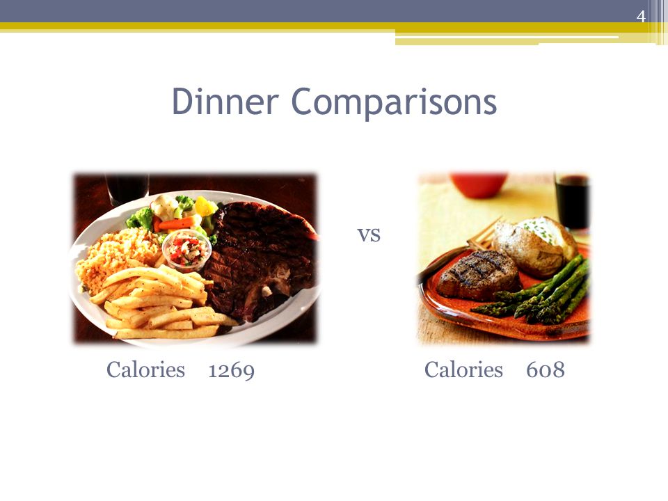 Dinner Comparisons vs Calories 1269 Calories 608 4