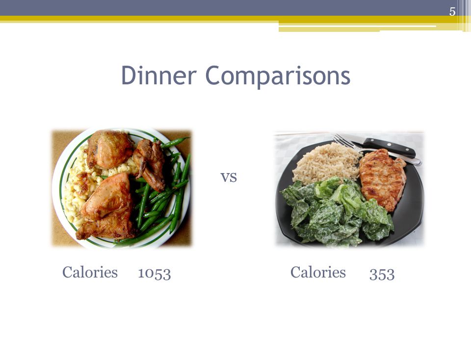 Dinner Comparisons vs Calories 1053 Calories 353 5
