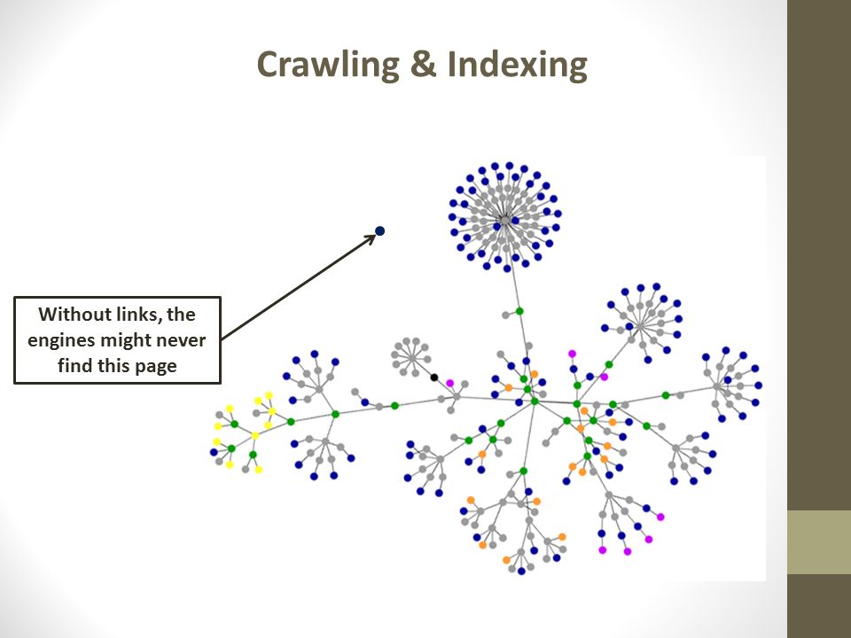 Crawling & Indexing Without links, the engines might never find this page