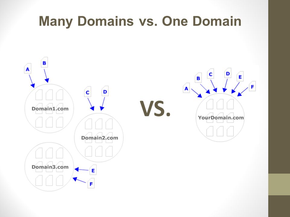 Many Domains vs. One Domain VS.