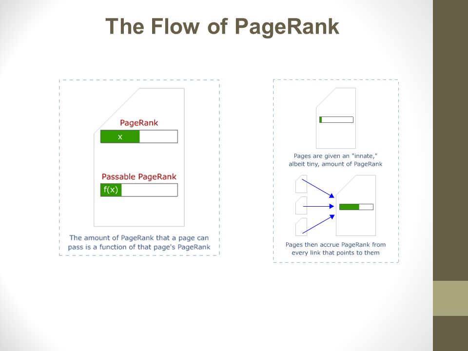 The Flow of PageRank