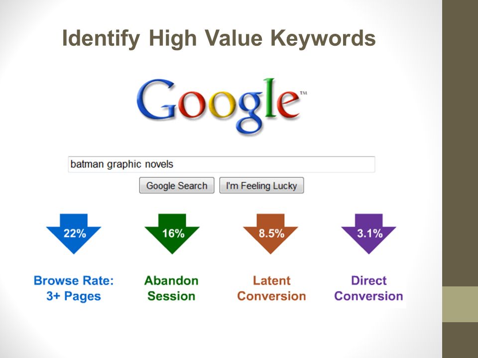 Identify High Value Keywords