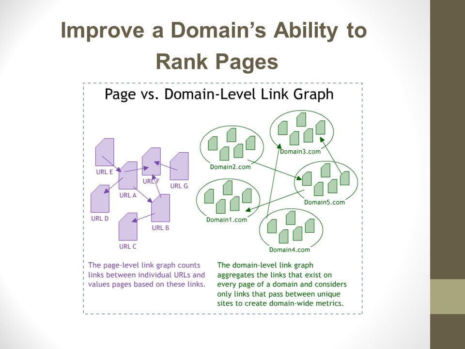 Improve a Domain’s Ability to Rank Pages