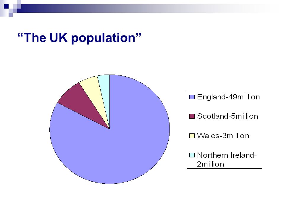 The UK population