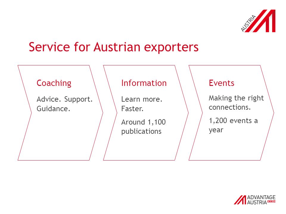Service for Austrian exporters Coaching Advice. Support.