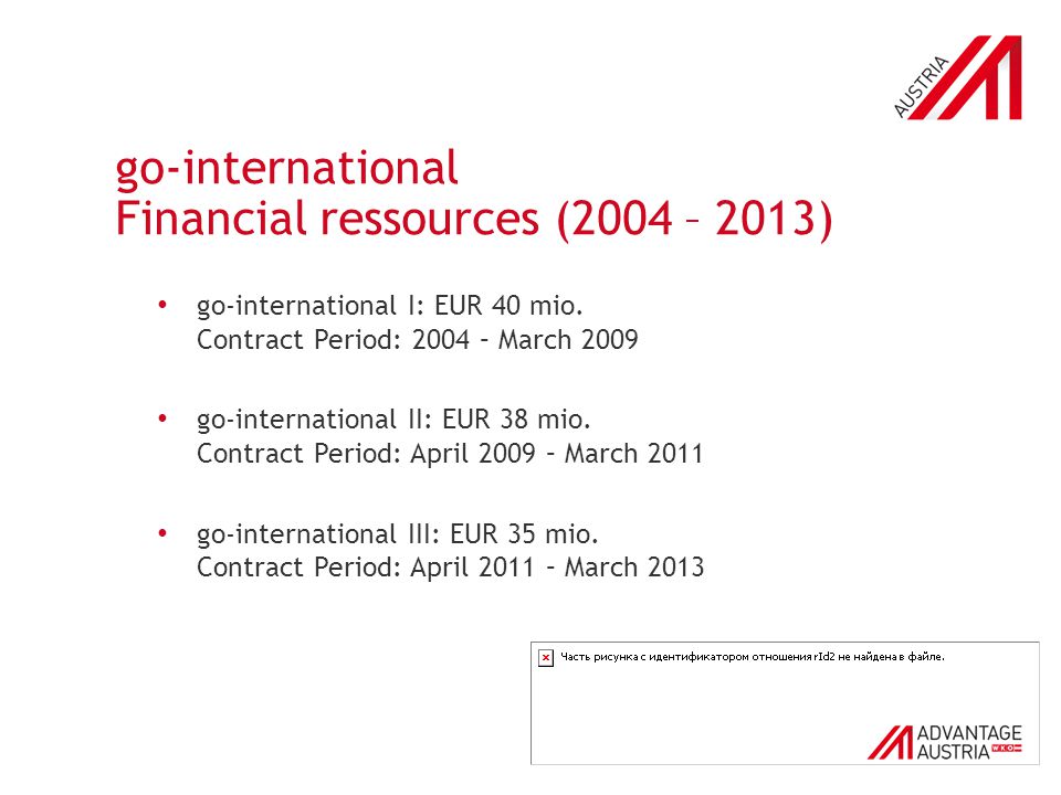 go-international Financial ressources (2004 – 2013) go-international I: EUR 40 mio.