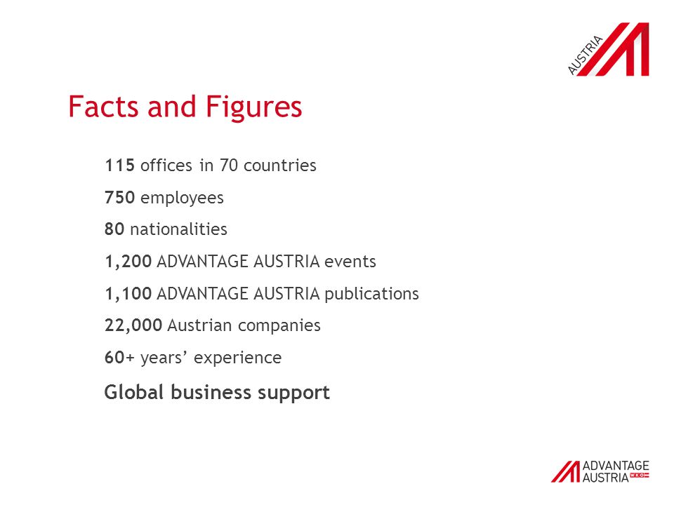 Facts and Figures 115 offices in 70 countries 750 employees 80 nationalities 1,200 ADVANTAGE AUSTRIA events 1,100 ADVANTAGE AUSTRIA publications 22,000 Austrian companies 60+ years’ experience Global business support