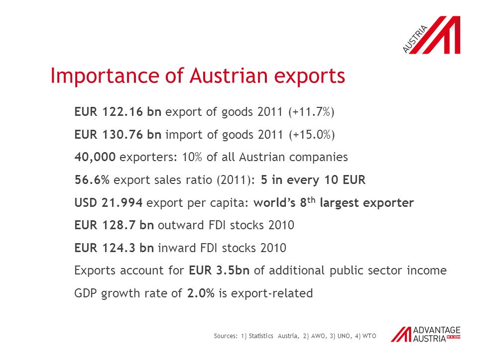 Importance of Austrian exports EUR bn export of goods 2011 (+11.7%) EUR bn import of goods 2011 (+15.0%) 40,000 exporters: 10% of all Austrian companies 56.6% export sales ratio (2011): 5 in every 10 EUR USD export per capita: world’s 8 th largest exporter EUR bn outward FDI stocks 2010 EUR bn inward FDI stocks 2010 Exports account for EUR 3.5bn of additional public sector income GDP growth rate of 2.0% is export-related Sources: 1) Statistics Austria, 2) AWO, 3) UNO, 4) WTO