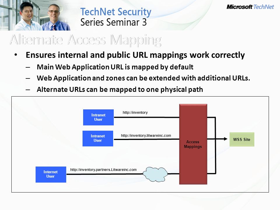Ensures internal and public URL mappings work correctly – Main Web Application URL is mapped by default – Web Application and zones can be extended with additional URLs.