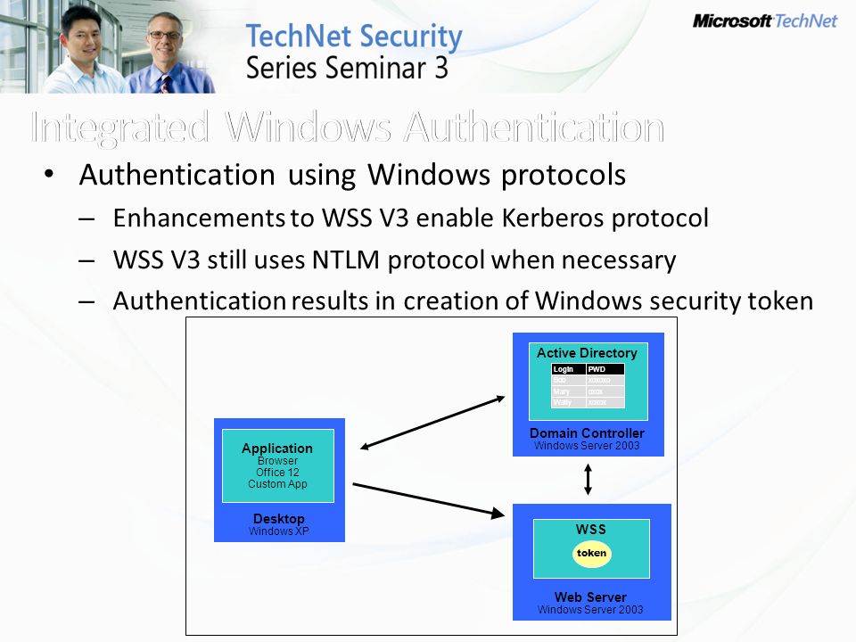 Authentication using Windows protocols – Enhancements to WSS V3 enable Kerberos protocol – WSS V3 still uses NTLM protocol when necessary – Authentication results in creation of Windows security token Domain Controller Windows Server 2003 Active Directory xoxoxWally oxoxMary xoxoxoBob PWDLogin Desktop Windows XP Application Browser Office 12 Custom App Web Server Windows Server 2003 WSS token