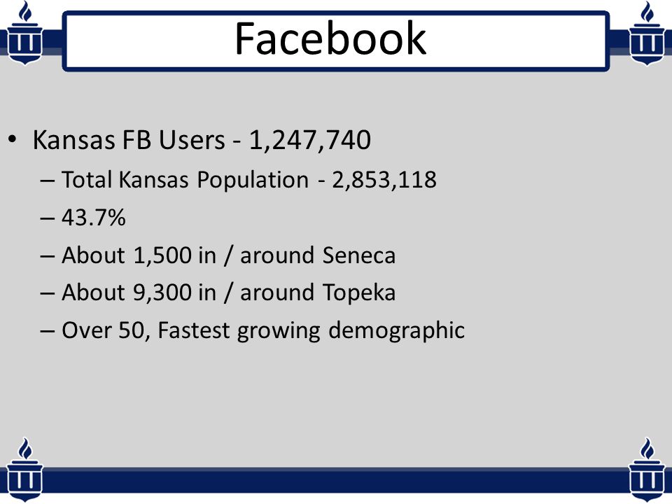Facebook Kansas FB Users - 1,247,740 – Total Kansas Population - 2,853,118 – 43.7% – About 1,500 in / around Seneca – About 9,300 in / around Topeka – Over 50, Fastest growing demographic