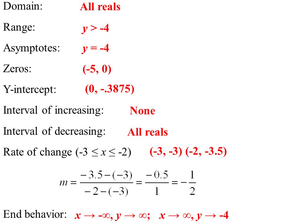 Domain: Range: Asymptotes: Zeros: Y-intercept: Interval of increasing: Interval of decreasing: Rate of change (-3 ≤ x ≤ -2) End behavior: All reals y > -4 y = -4 (-5, 0) (0, ) All reals None (-3, -3) (-2, -3.5) x → -∞, y → ∞; x → ∞, y → -4