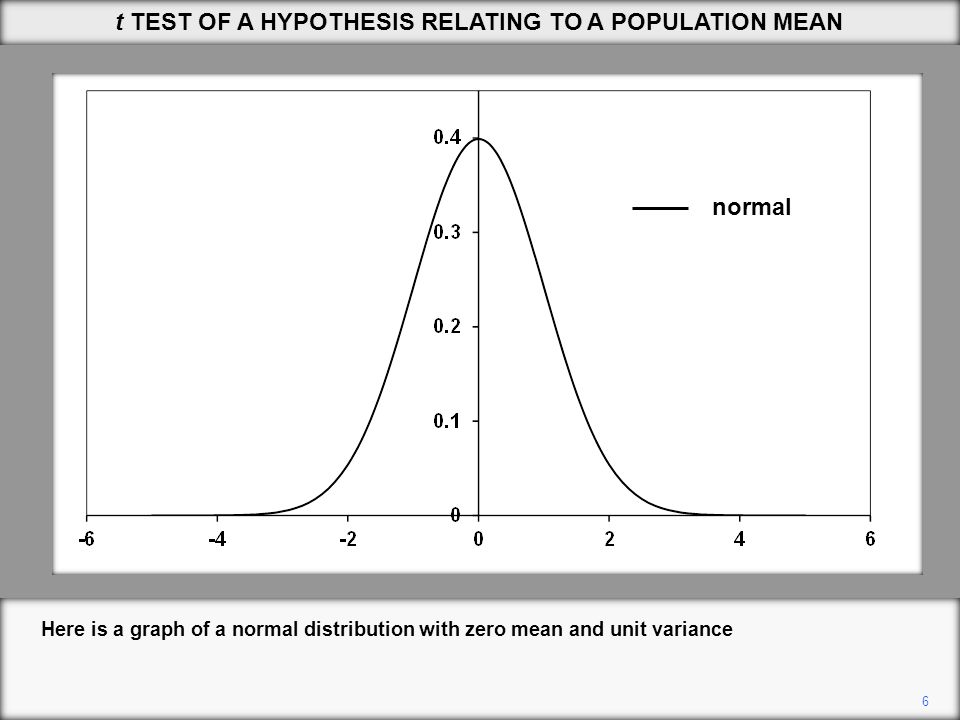 normal distribution and population mean normal distribution and population mean