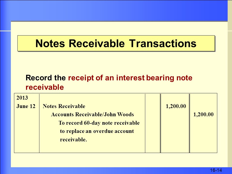 16-14 Notes Receivable Transactions 2013 June 12 Notes Receivable 1, Accounts Receivable/John Woods 1, To record 60-day note receivable to replace an overdue account receivable.