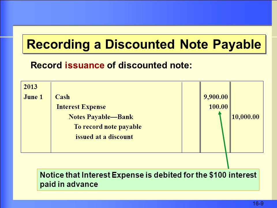 16-9 Recording a Discounted Note Payable 2013 June 1 Cash 9, Interest Expense Notes Payable—Bank 10, To record note payable issued at a discount Record issuance of discounted note: Notice that Interest Expense is debited for the $100 interest paid in advance