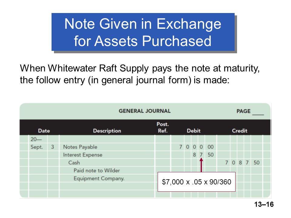 13–16 Note Given in Exchange for Assets Purchased When Whitewater Raft Supply pays the note at maturity, the follow entry (in general journal form) is made: $7,000 x.05 x 90/360