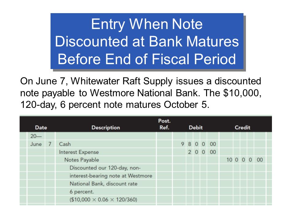 Entry When Note Discounted at Bank Matures Before End of Fiscal Period On June 7, Whitewater Raft Supply issues a discounted note payable to Westmore National Bank.