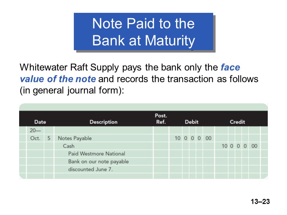 13–23 Note Paid to the Bank at Maturity Whitewater Raft Supply pays the bank only the face value of the note and records the transaction as follows (in general journal form):