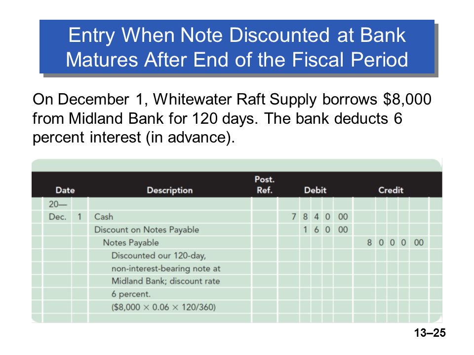 13–25 Entry When Note Discounted at Bank Matures After End of the Fiscal Period On December 1, Whitewater Raft Supply borrows $8,000 from Midland Bank for 120 days.