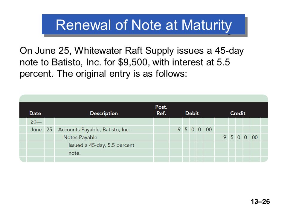 13–26 Renewal of Note at Maturity On June 25, Whitewater Raft Supply issues a 45-day note to Batisto, Inc.