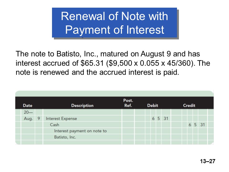 13–27 Renewal of Note with Payment of Interest The note to Batisto, Inc., matured on August 9 and has interest accrued of $65.31 ($9,500 x x 45/360).
