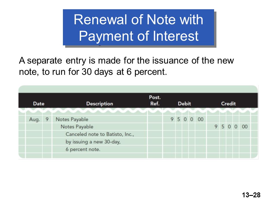 13–28 Renewal of Note with Payment of Interest A separate entry is made for the issuance of the new note, to run for 30 days at 6 percent.