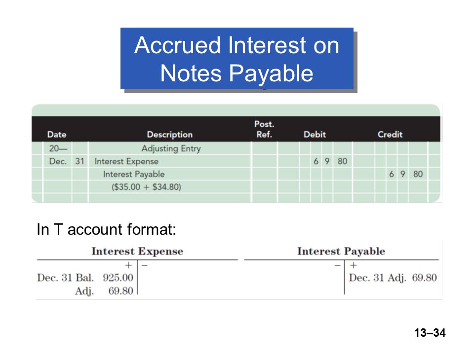 13–34 Accrued Interest on Notes Payable In T account format: