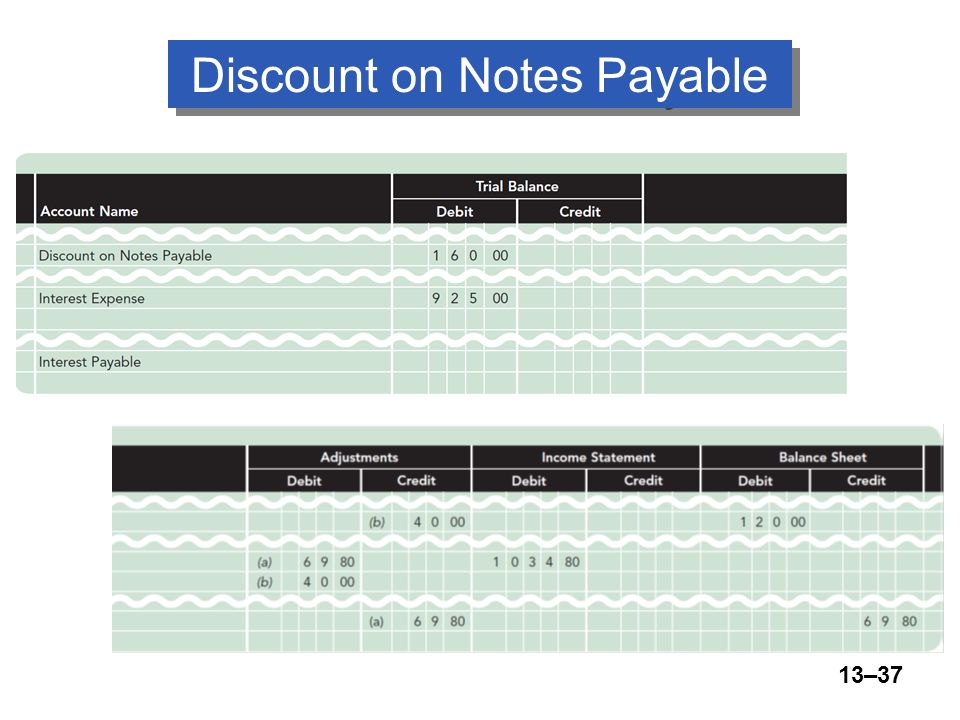 13–37 Discount on Notes Payable