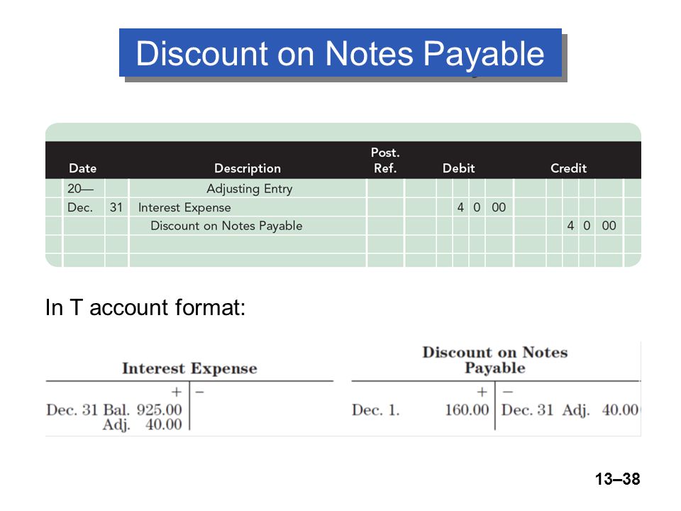 13–38 In T account format: Discount on Notes Payable