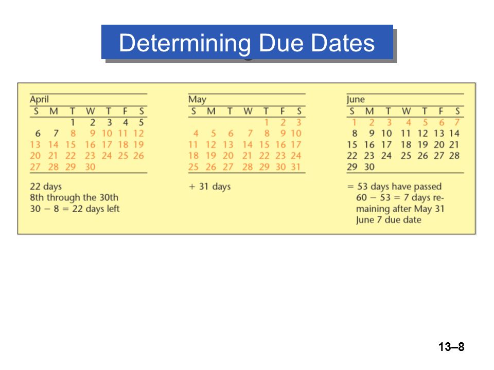 13–8 Determining Due Dates