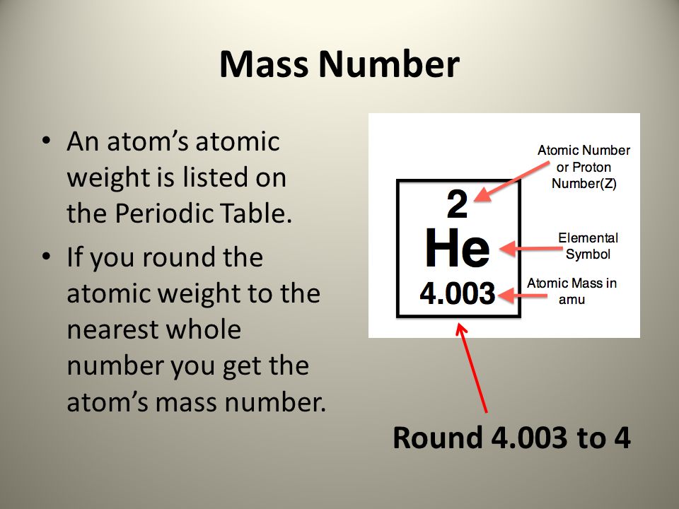 Periodic Table periodic table with whole mass numbers : Atomic Structure. Inside an Atom Over time, scientists have come ...
