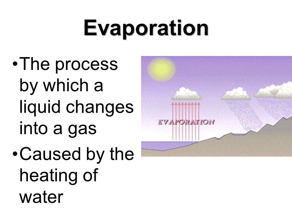 Evaporation The process by which a liquid changes into a gas Caused by the heating of water
