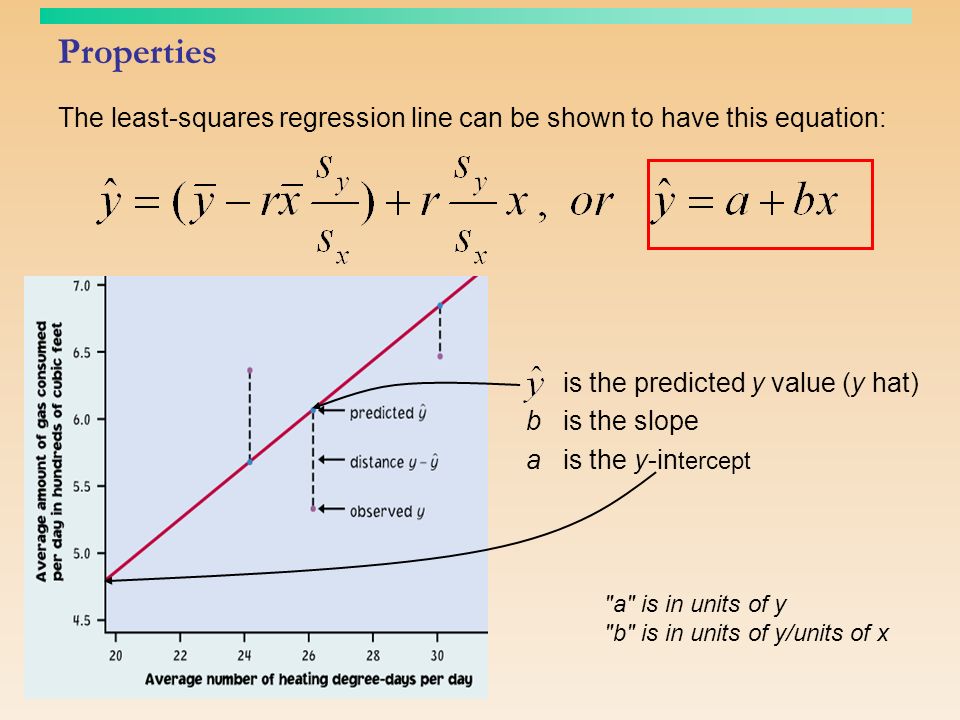 Objectives Bps Chapter 5 Regression Lines The Facts About Least Squares Regression 1 6 Is