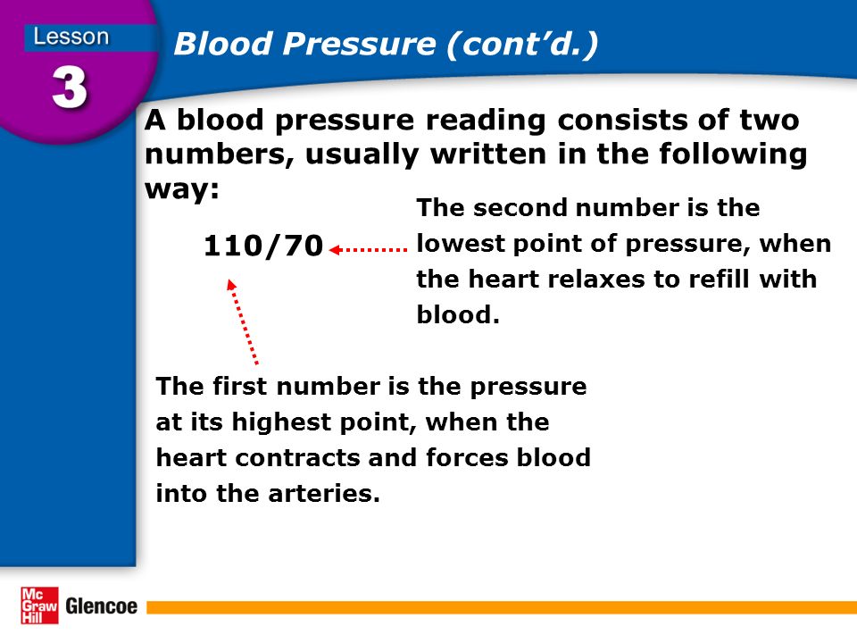 Blood Pressure (cont’d.) A blood pressure reading consists of two numbers, usually written in the following way: 110/70 The first number is the pressure at its highest point, when the heart contracts and forces blood into the arteries.
