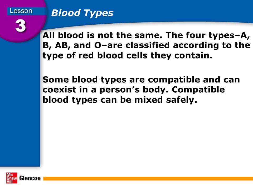 Blood Types All blood is not the same.