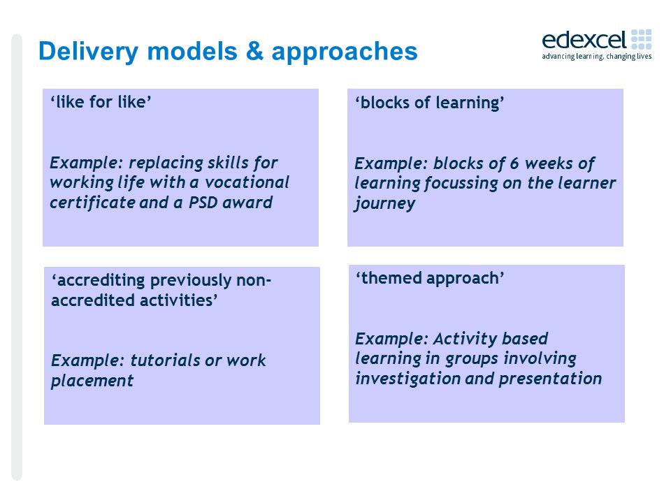Delivery models & approaches bf ‘like for like’ Example: replacing skills for working life with a vocational certificate and a PSD award ‘accrediting previously non- accredited activities’ Example: tutorials or work placement ‘blocks of learning’ Example: blocks of 6 weeks of learning focussing on the learner journey ‘themed approach’ Example: Activity based learning in groups involving investigation and presentation