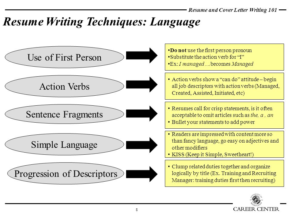 resume writing techniques
