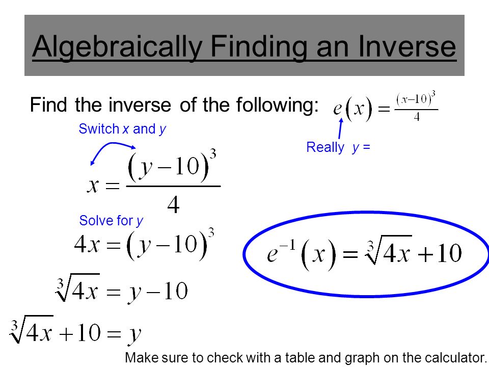 Algebraically Finding an Inverse Find the inverse of the following: Switch x and y Really y = Solve for y Make sure to check with a table and graph on the calculator.