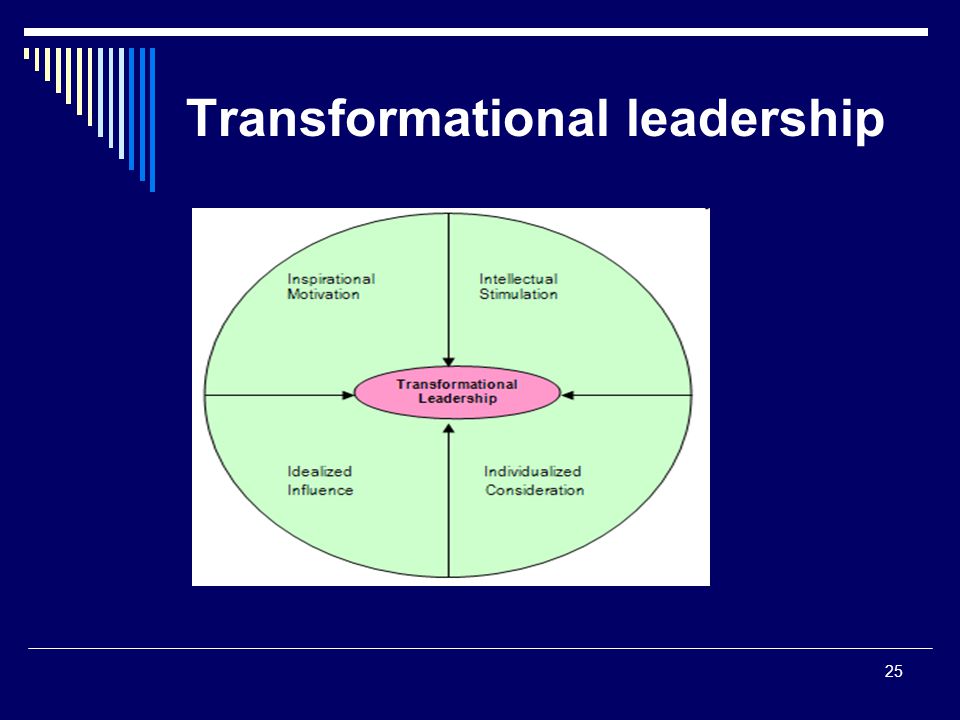 transformational leadership Start studying chapter 9 - transformational leadership learn vocabulary, terms, and more with flashcards, games, and other study tools. transformational leadership Start studying chapter 9 - transformational leadership learn vocabulary, terms, and more with flashcards, games, and other study tools.