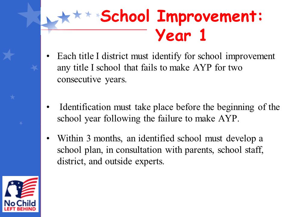 School Improvement: Year 1 Each title I district must identify for school improvement any title I school that fails to make AYP for two consecutive years.