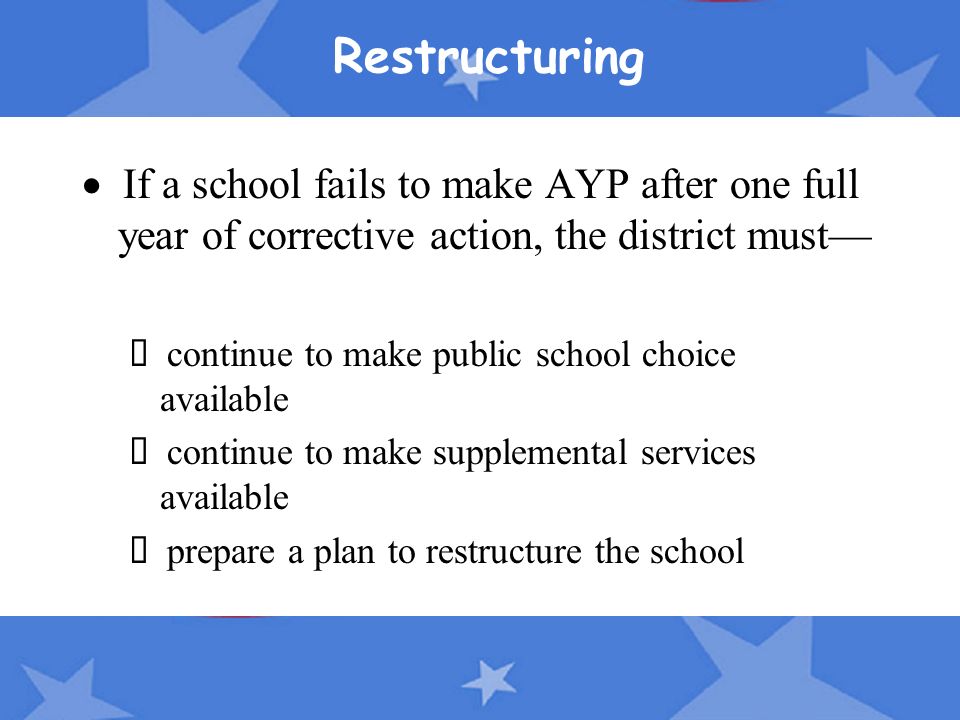 Restructuring  If a school fails to make AYP after one full year of corrective action, the district must—  continue to make public school choice available  continue to make supplemental services available  prepare a plan to restructure the school