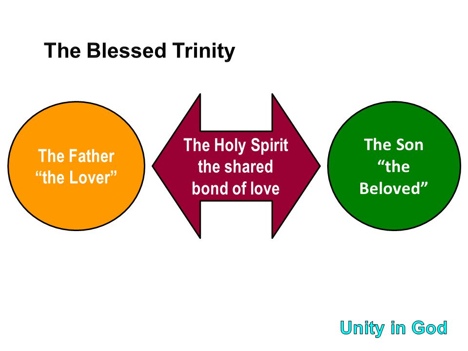 The Father the Lover The Son the Beloved The Holy Spirit the shared bond of love